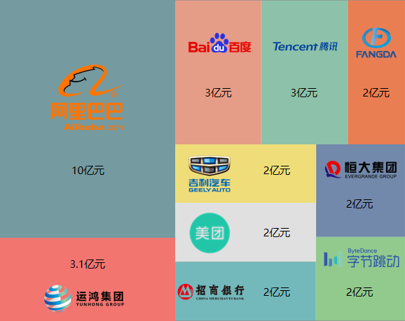  深圳dcbox小金库官网数据科技有限公司