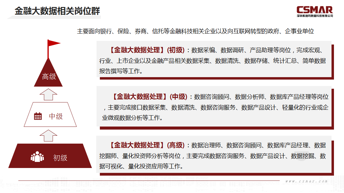  深圳dcbox小金库官网数据科技有限公司