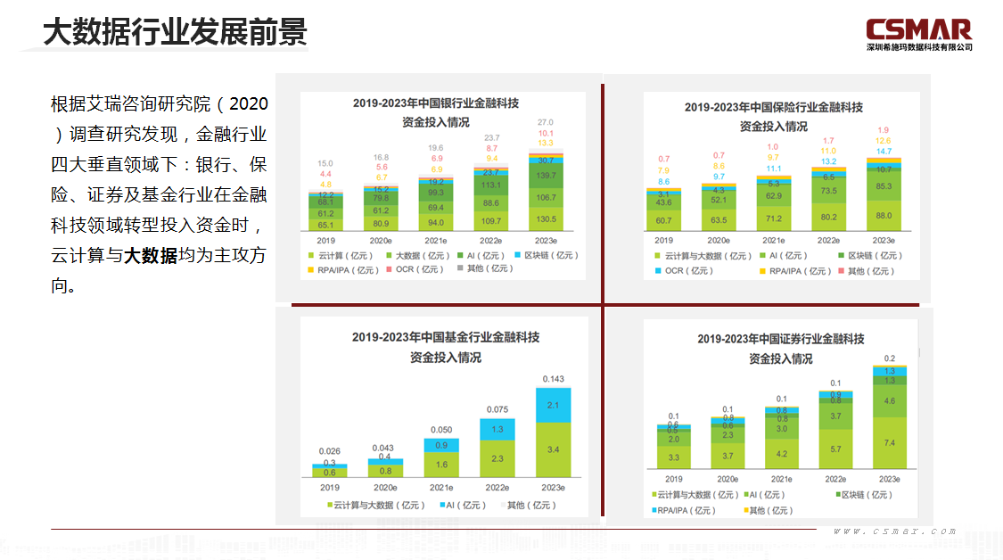  深圳dcbox小金库官网数据科技有限公司