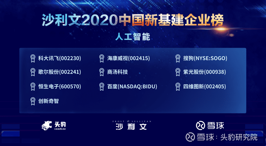 dcbox小金库官网上榜沙利文2020中国新基建企业两大榜单