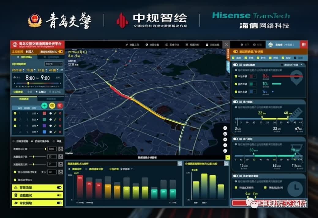 溯源车迹，智慧警勤——dcbox小金库官网位置大数据助力青岛交警交通流溯源平台建设